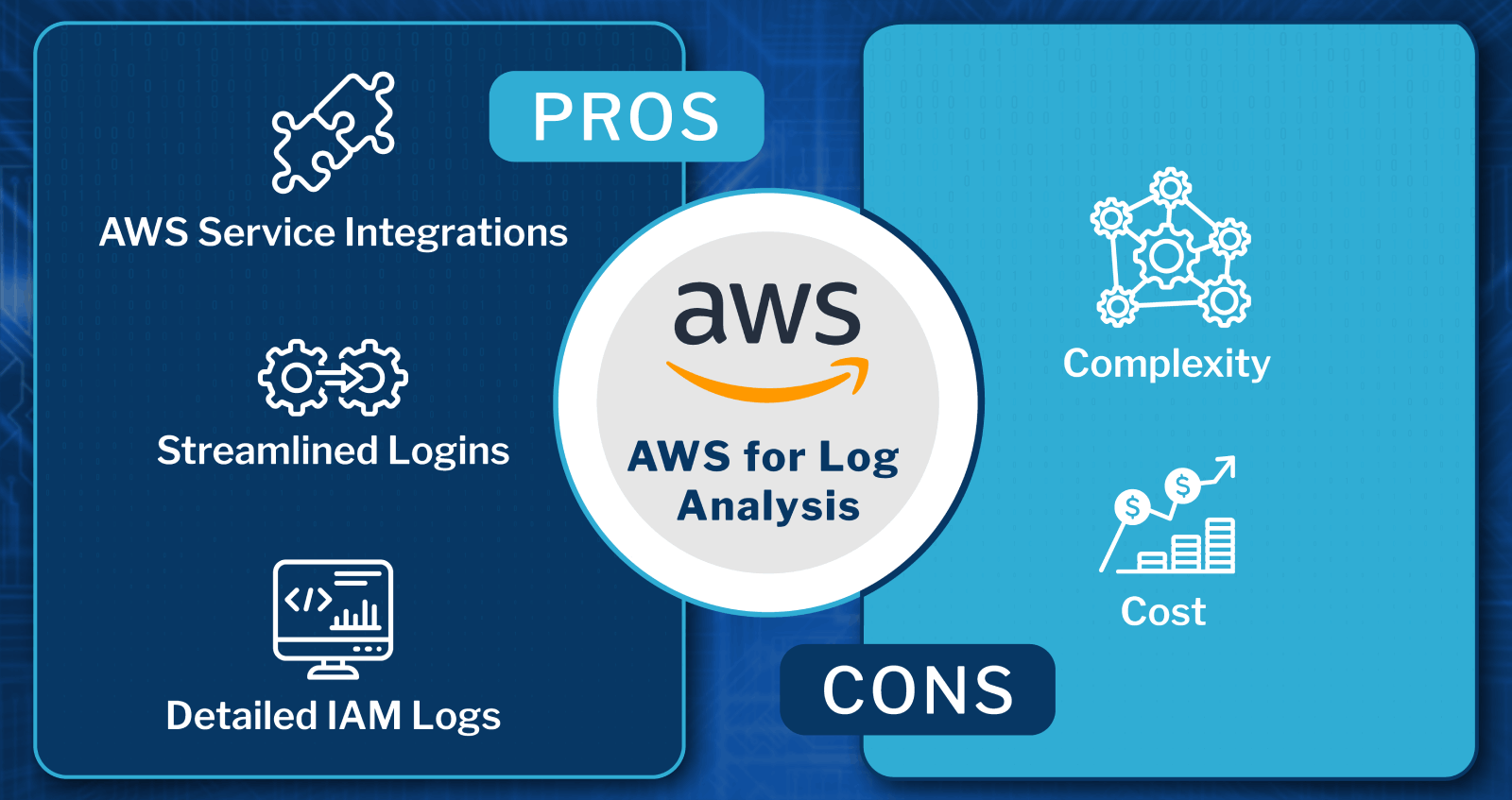 AWS for Log Analysis Pros and Cons