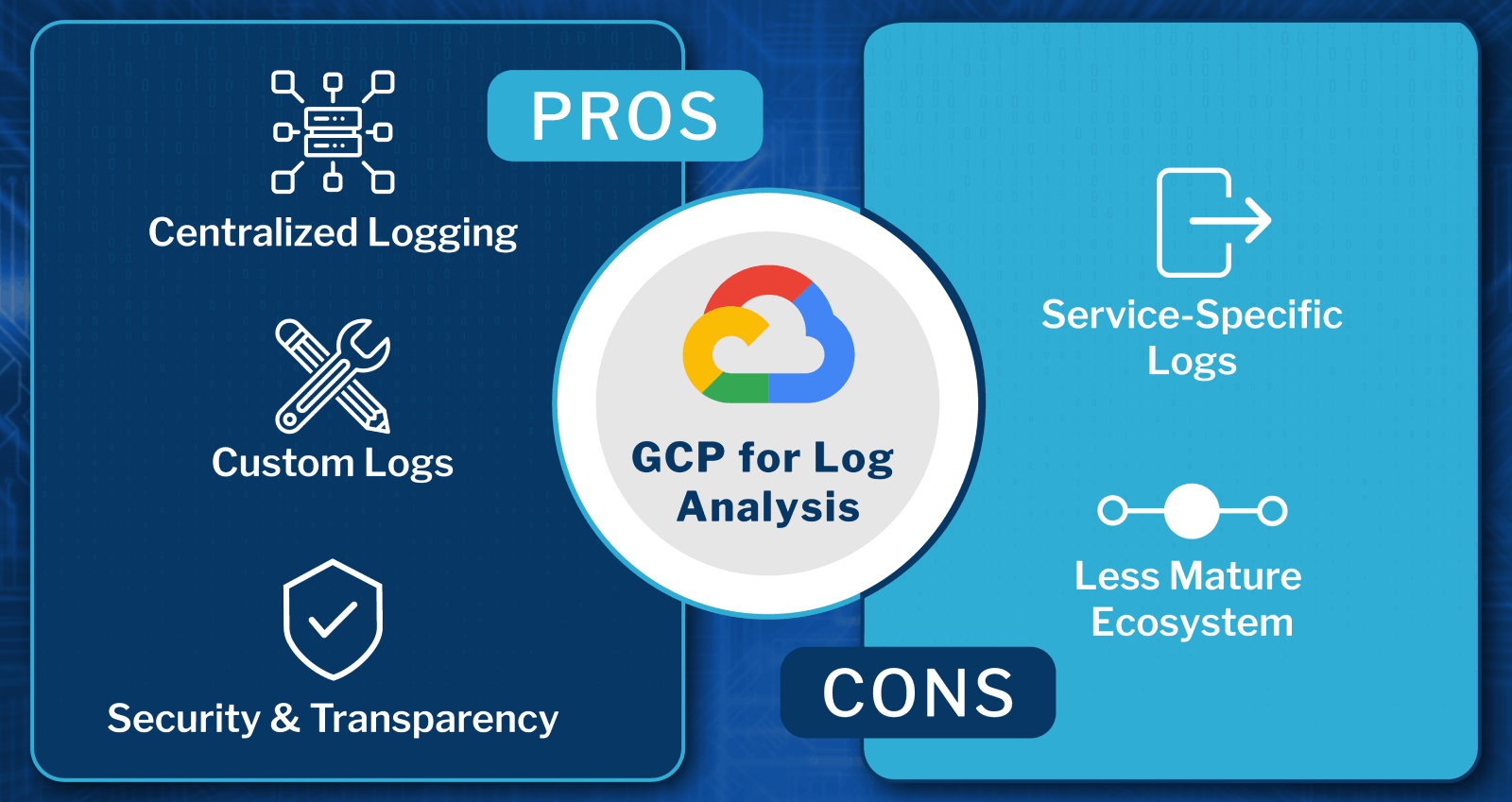 GCP for Log Analysis Pros and Cons
