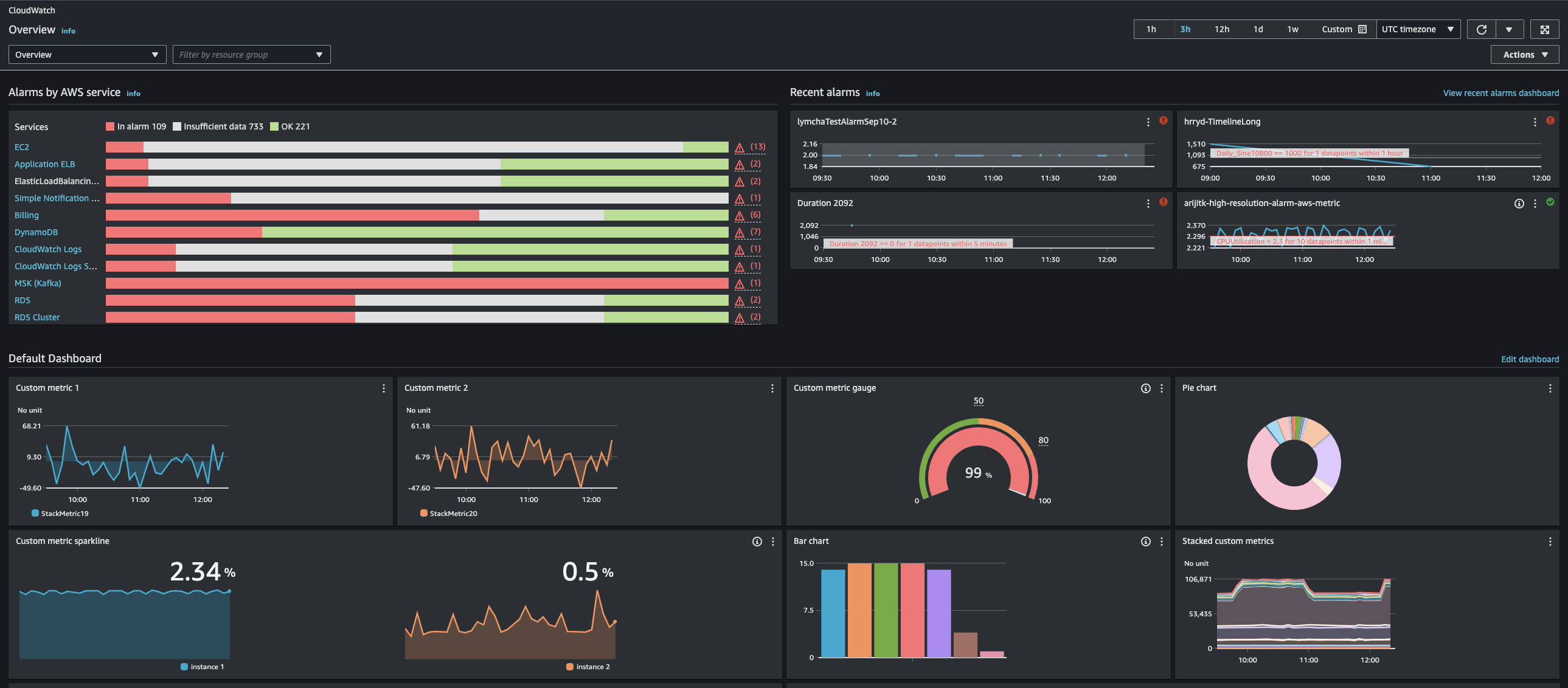 AWS Log Analyzer