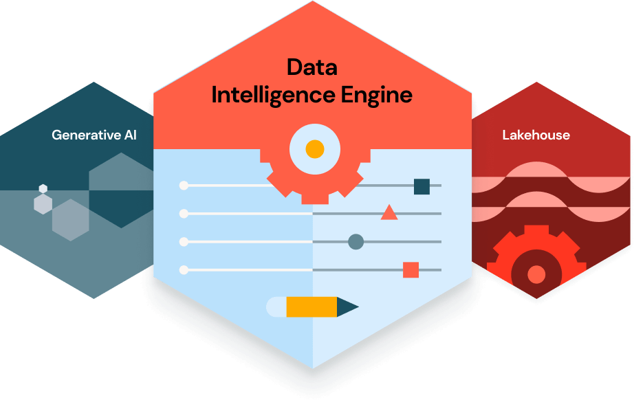 Data Intelligence Data Bricks