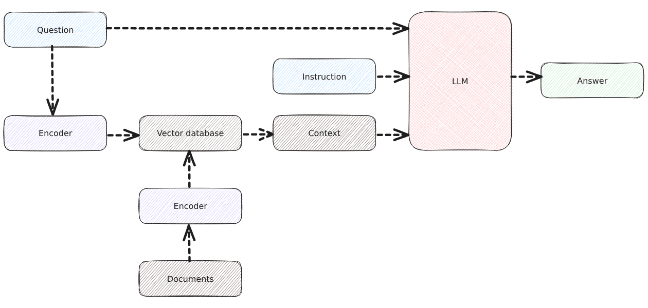 Guide to MLOps Principles