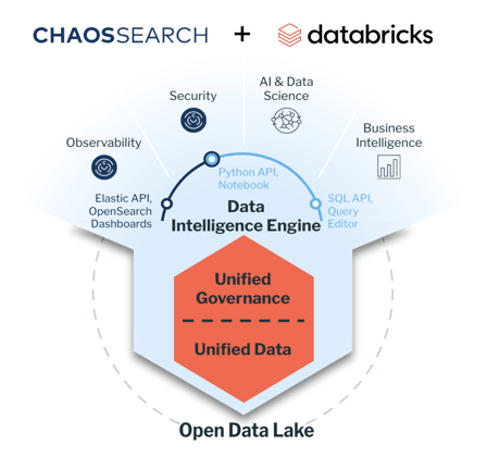 ChaosSearch Databricks Deployment Graphic