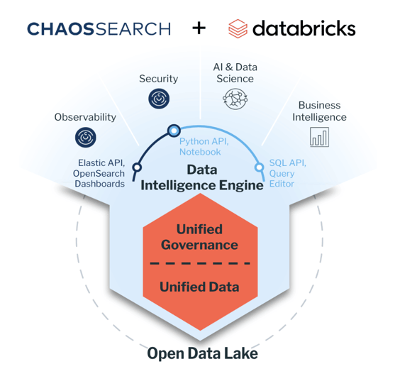 ChaosSearch + Databricks