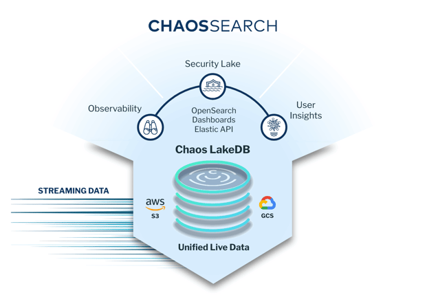 ChaosSearch SaaS Deployment Graphic