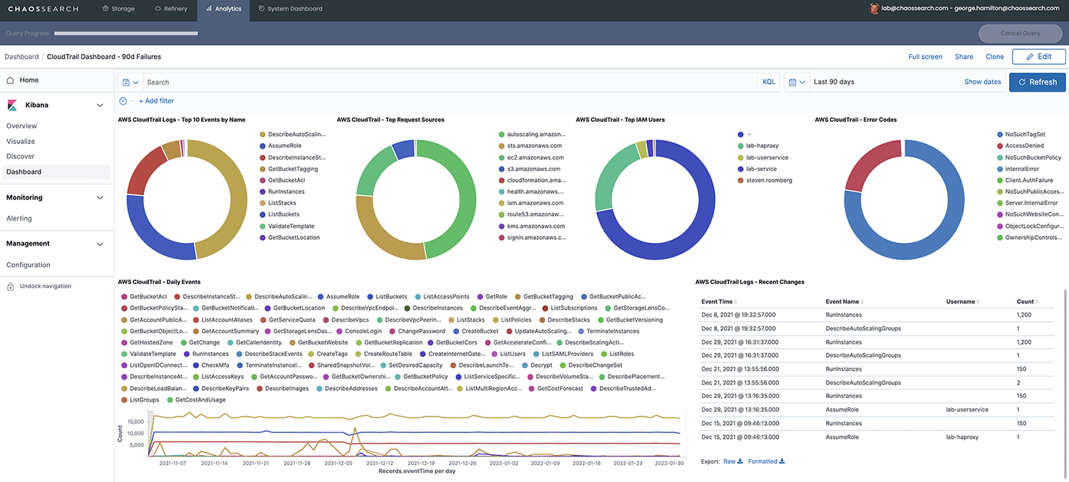 Use Case - Cloud Operations