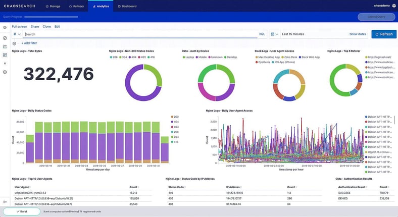 Dashboard Screenshot