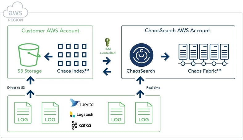 Deployment Diagrams web