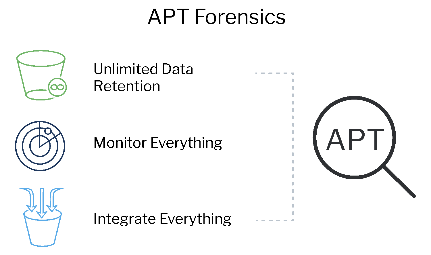 APT Forensics for SecOps Teams