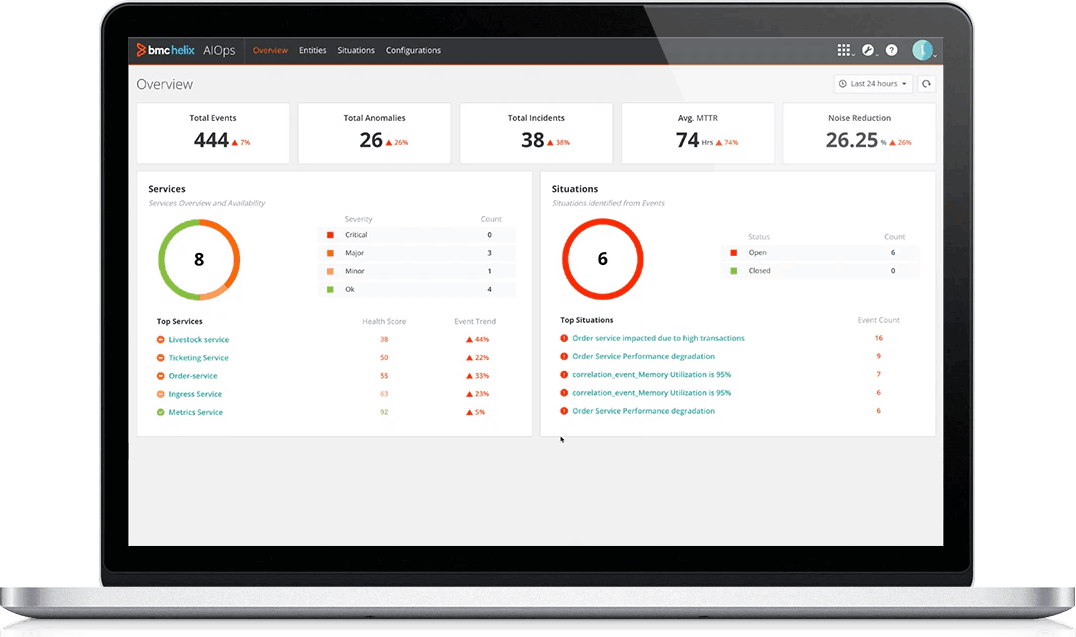 10 DevOps Tools for Continuous Monitoring | ChaosSearch